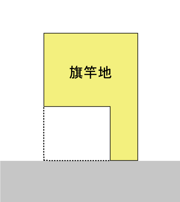 旗竿地とは どんな形 買うと後悔 旗竿地の定義とメリット デメリットをわかりやすく紹介 世田谷区の不動産トータルサポート つなぐみらい株式会社